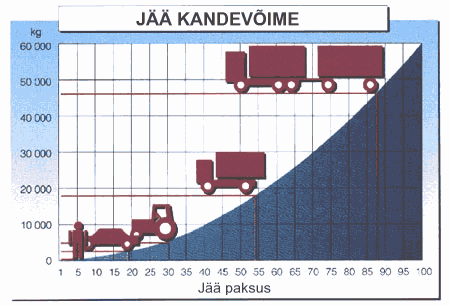 Jää kandevõime